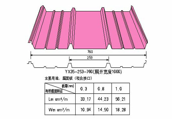 鋼結(jié)構(gòu)廠房造價(jià)  鋼結(jié)構(gòu)廠房多少錢平方